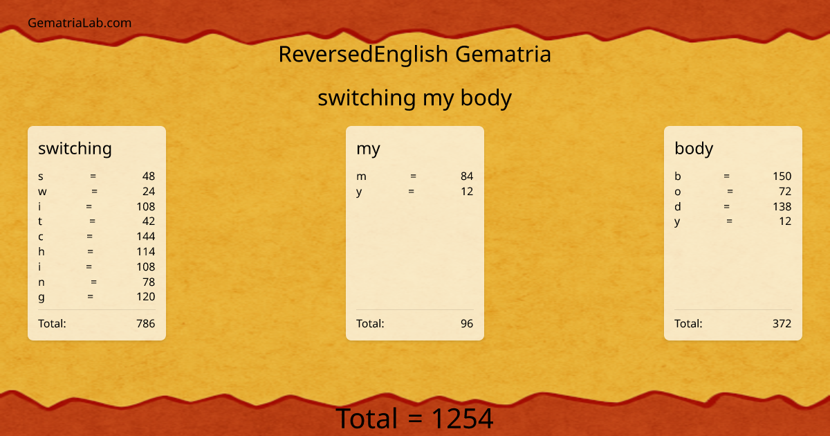 switching my body in reversedEnglish Gematria